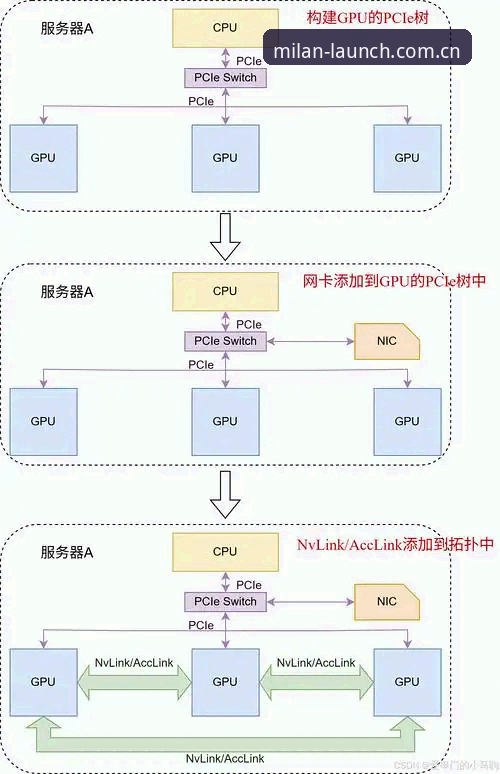 米兰官网新版注册引导官方下载 米兰体育平台数据接口更新:新版注册引导机制解读