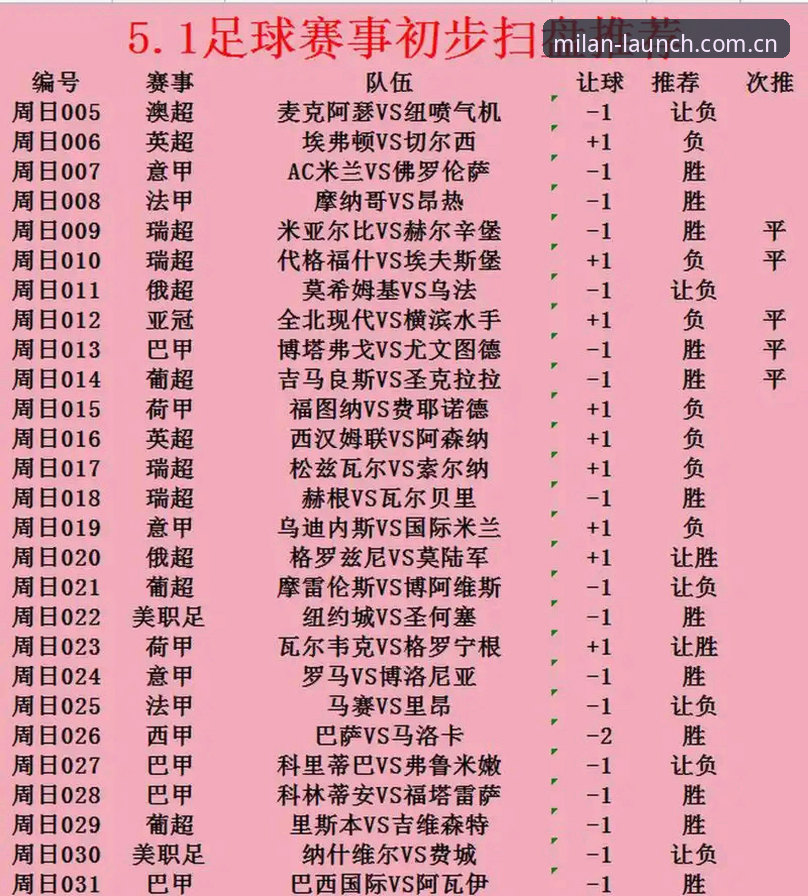 AC米兰.cn数据接口 AC米兰.cn数据接口使用指南:从注册到实时赛程的完整操作手册